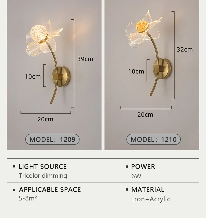 Detailed View of LED Wall Lamp